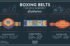 Boxing Belts Explained for Beginners
